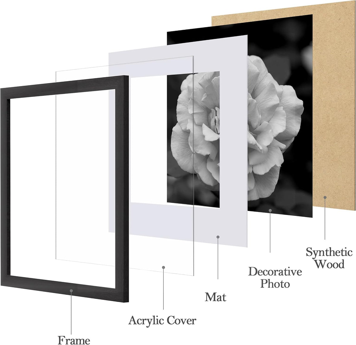 eletecpro Picture Frames Set of 9, 12x12 in, Acrylic Cover, Black